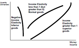 925_elasticity of demand and suppy1.png